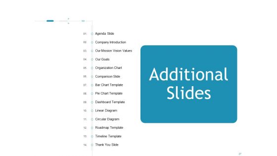 Developing A Right Pricing Strategy For Business Ppt PowerPoint Presentation Complete Deck With Slides