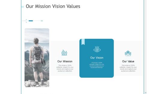 Developing A Right Pricing Strategy For Business Ppt PowerPoint Presentation Complete Deck With Slides