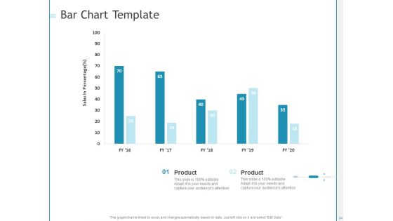 Developing A Right Pricing Strategy For Business Ppt PowerPoint Presentation Complete Deck With Slides