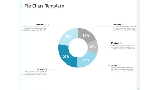 Developing A Right Pricing Strategy For Business Ppt PowerPoint Presentation Complete Deck With Slides