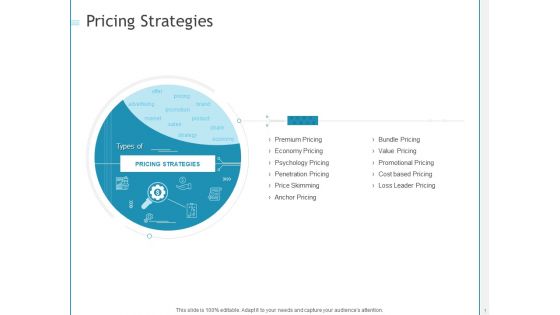 Developing A Right Pricing Strategy For Business Pricing Strategies Ppt Styles Summary PDF