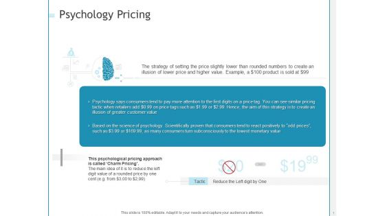 Developing A Right Pricing Strategy For Business Psychology Pricing Themes PDF