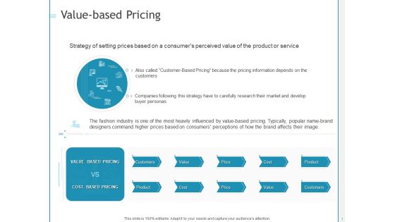 Developing A Right Pricing Strategy For Business Value Based Pricing Ppt Inspiration PDF