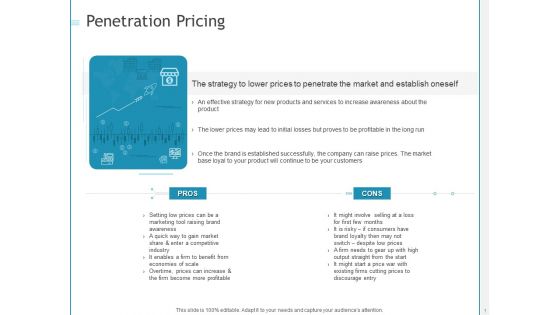 Developing A Right Strategy For Business Penetration Pricing Ppt Professional Styles PDF