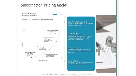 Developing A Right Strategy For Business Subscription Pricing Model Ppt Portfolio Smartart PDF