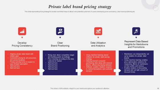 Developing A Strategic Private Label Branding Approach Ppt PowerPoint Presentation Complete Deck With Slides
