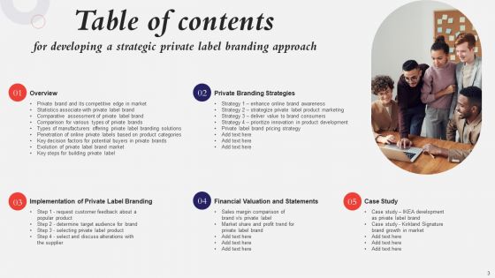 Developing A Strategic Private Label Branding Approach Ppt PowerPoint Presentation Complete Deck With Slides