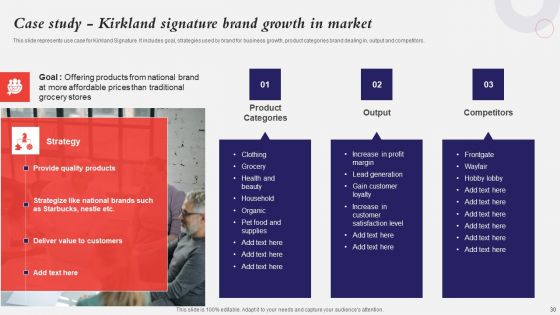 Developing A Strategic Private Label Branding Approach Ppt PowerPoint Presentation Complete Deck With Slides