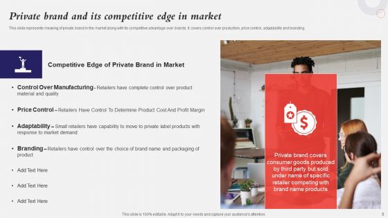 Developing A Strategic Private Label Branding Approach Ppt PowerPoint Presentation Complete Deck With Slides