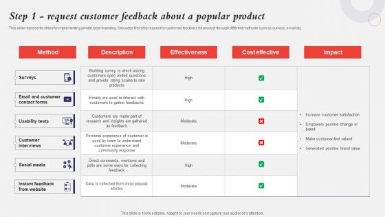 Developing A Strategic Private Label Branding Approach Step 1 Request Customer Feedback About Popular Demonstration PDF