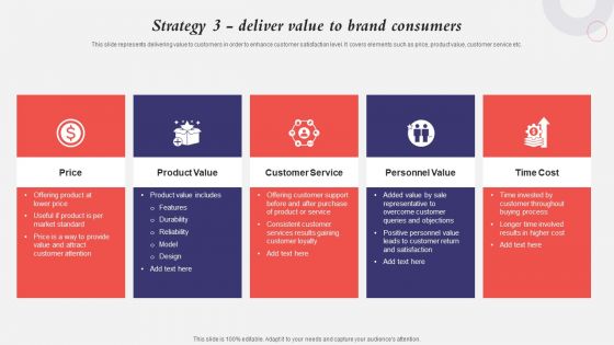 Developing A Strategic Private Label Branding Approach Strategy 3 Deliver Value To Brand Consumers Template PDF
