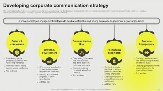 Developing A Successful Business Communication Plan Ppt PowerPoint Presentation Complete Deck With Slides
