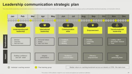 Developing A Successful Business Communication Plan Ppt PowerPoint Presentation Complete Deck With Slides