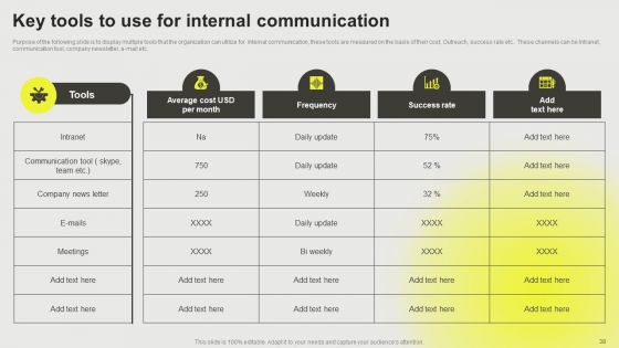 Developing A Successful Business Communication Plan Ppt PowerPoint Presentation Complete Deck With Slides