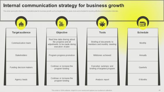 Developing A Successful Business Communication Plan Ppt PowerPoint Presentation Complete Deck With Slides