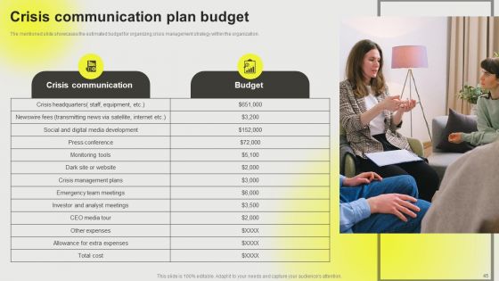Developing A Successful Business Communication Plan Ppt PowerPoint Presentation Complete Deck With Slides