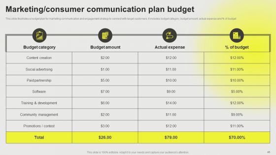 Developing A Successful Business Communication Plan Ppt PowerPoint Presentation Complete Deck With Slides