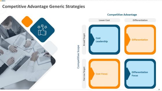 Developing Action Plan For Gaining Market Advantage Ppt PowerPoint Presentation Complete Deck With Slides