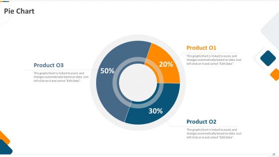 Developing Action Plan For Gaining Market Advantage Ppt PowerPoint Presentation Complete Deck With Slides
