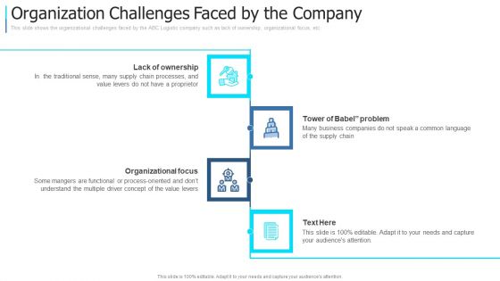 Developing An Action Plan For Supply Network Management Ppt PowerPoint Presentation Complete Deck With Slides