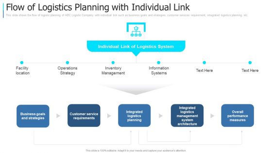 Developing An Action Plan For Supply Network Management Ppt PowerPoint Presentation Complete Deck With Slides