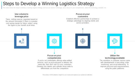 Developing An Action Plan For Supply Network Management Ppt PowerPoint Presentation Complete Deck With Slides
