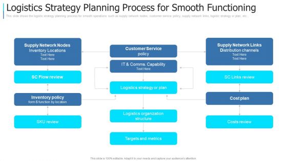 Developing An Action Plan For Supply Network Management Ppt PowerPoint Presentation Complete Deck With Slides