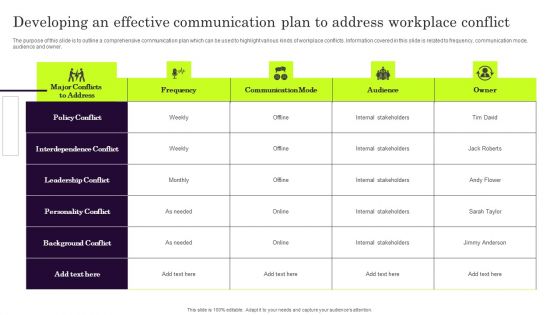 Developing An Effective Communication Plan To Address Workplace Conflict Topics PDF