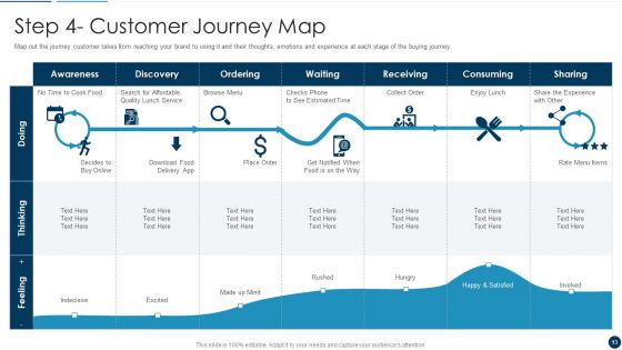 Developing An Effective Service Blueprint For The Company Ppt PowerPoint Presentation Complete Deck With Slides