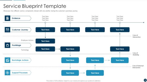 Developing An Effective Service Blueprint For The Company Ppt PowerPoint Presentation Complete Deck With Slides