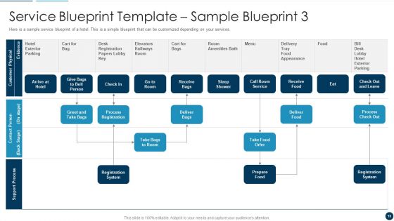 Developing An Effective Service Blueprint For The Company Ppt PowerPoint Presentation Complete Deck With Slides
