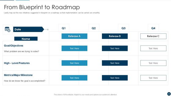 Developing An Effective Service Blueprint For The Company Ppt PowerPoint Presentation Complete Deck With Slides
