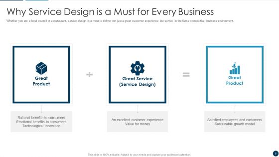 Developing An Effective Service Blueprint For The Company Ppt PowerPoint Presentation Complete Deck With Slides