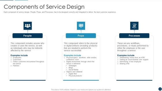 Developing An Effective Service Blueprint For The Company Ppt PowerPoint Presentation Complete Deck With Slides