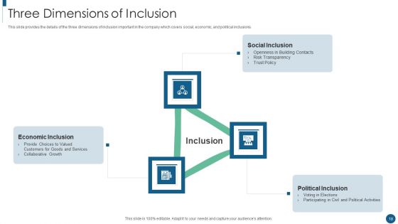 Developing An Inclusive And Diversified Corporation Ppt PowerPoint Presentation Complete Deck With Slides