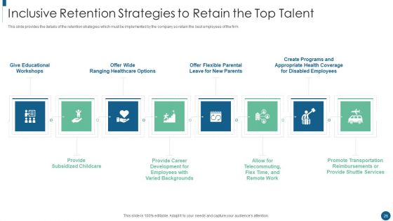 Developing An Inclusive And Diversified Corporation Ppt PowerPoint Presentation Complete Deck With Slides