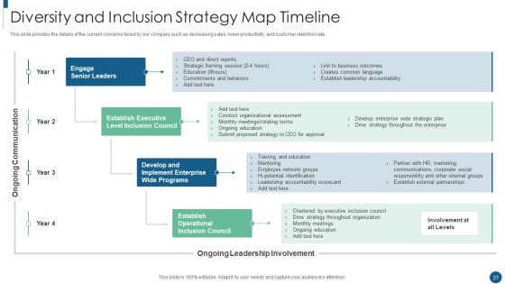 Developing An Inclusive And Diversified Corporation Ppt PowerPoint Presentation Complete Deck With Slides
