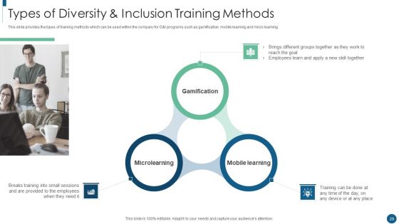 Developing An Inclusive And Diversified Corporation Ppt PowerPoint Presentation Complete Deck With Slides