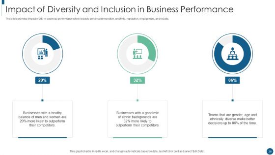 Developing An Inclusive And Diversified Corporation Ppt PowerPoint Presentation Complete Deck With Slides