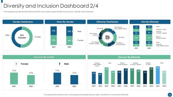 Developing An Inclusive And Diversified Corporation Ppt PowerPoint Presentation Complete Deck With Slides
