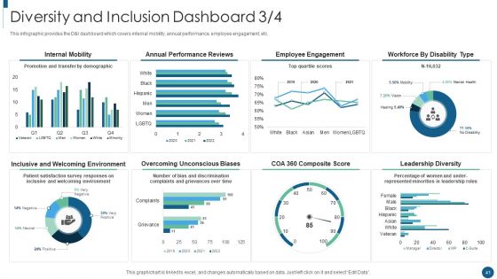 Developing An Inclusive And Diversified Corporation Ppt PowerPoint Presentation Complete Deck With Slides