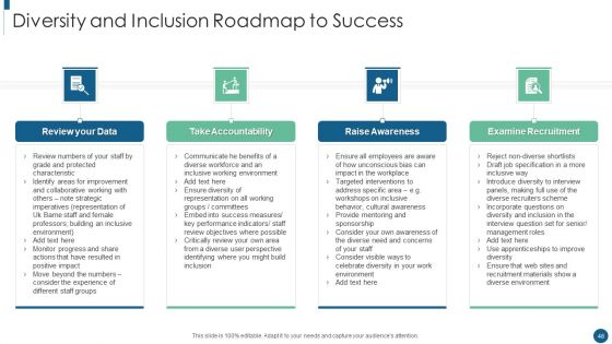 Developing An Inclusive And Diversified Corporation Ppt PowerPoint Presentation Complete Deck With Slides