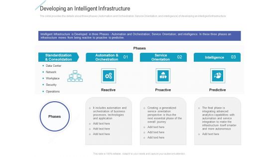 Developing An Intelligent Infrastructure Sample PDF
