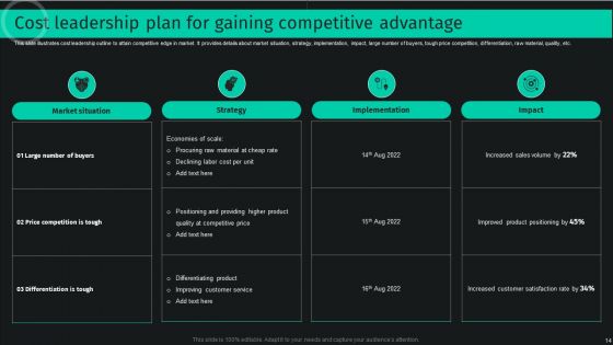 Developing And Achieving Sustainable Competitive Advantage Ppt PowerPoint Presentation Complete Deck With Slides