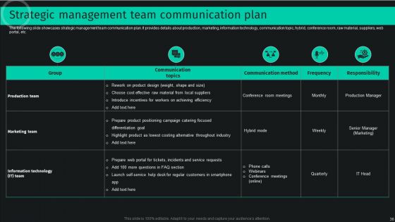 Developing And Achieving Sustainable Competitive Advantage Ppt PowerPoint Presentation Complete Deck With Slides