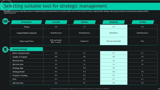 Developing And Achieving Sustainable Competitive Advantage Ppt PowerPoint Presentation Complete Deck With Slides
