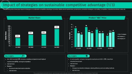 Developing And Achieving Sustainable Competitive Advantage Ppt PowerPoint Presentation Complete Deck With Slides