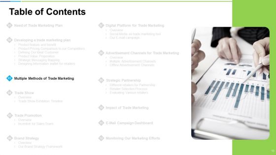 Developing And Controlling B2B Marketing Plan Ppt PowerPoint Presentation Complete With Slides