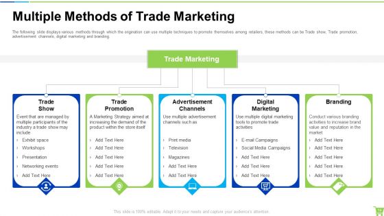 Developing And Controlling B2B Marketing Plan Ppt PowerPoint Presentation Complete With Slides