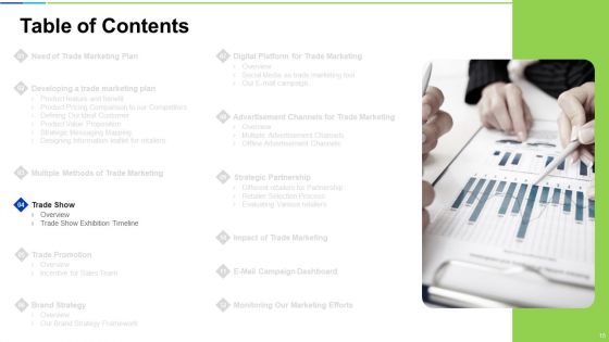 Developing And Controlling B2B Marketing Plan Ppt PowerPoint Presentation Complete With Slides